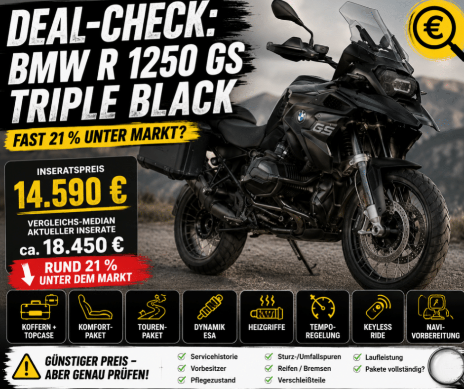 BMW R 1250 GS