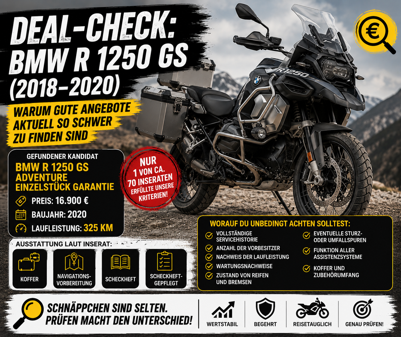 Deal-Check BMW R 1250 GS